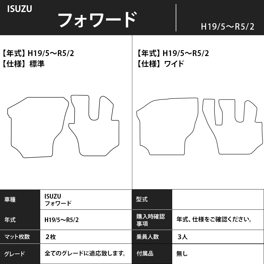 フロアマット　ISUZU　フォワード　H19/5～R5/2　カーマット　抗菌　抗ウイルス　消臭　エコノミータイプ